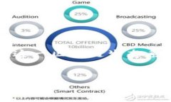 在这篇文章中，我们将探