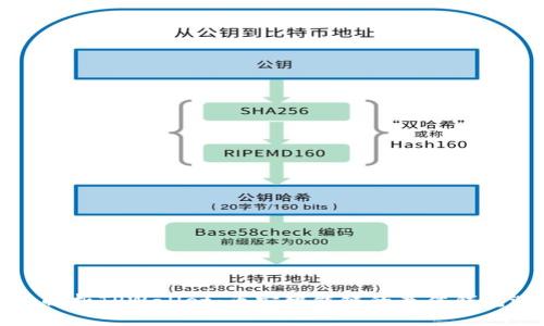 全面解析TPWallet：币安智能链的最佳钱包选择
