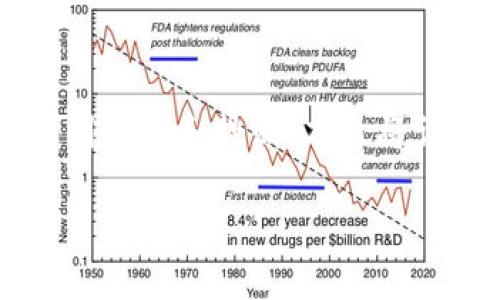 在使用TPWallet进行数字资产管理的过程中，用户可能会遇到“秘密点确认没反应”的问题。这种问题常常让新手用户感到困惑和挫败。本文将详细探讨这一问题的原因、解决方案以及一些可预防的措施，帮助用户安心使用TPWallet，让数字资产管理流程更加顺畅。

解决TPWallet秘密点确认未响应的问题及其原因分析
