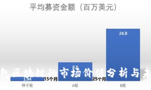 money
摩尔钱包区块链的市场价值分析与未来趋势