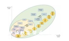 优质  天津轻松申请数字货