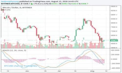   如何将TP Wallet中的加密货币安全高效地转账到币安？ / 

 guanjianci TP Wallet, 币安, 加密货币转账, 数字资产 /guanjianci 

简介
对于每一个加密货币爱好者而言，加密资产的安全与流动性是最为重要的两个方面。而TP Wallet作为一种日益流行的钱包，提供了方便的存储与管理数字资产的功能。但是，当我们需要将TP Wallet中的加密货币转账到币安交易所进行交易时，过程中的每一个细节都至关重要。本篇文章将详细介绍如何将TP Wallet中的加密资产安全而高效地转账到币安，并解答您在此过程中可能会遇到的问题。

准备工作：确保安全与便捷
在开始转账之前，您需要确保自己在TP Wallet和币安的账户都是安全的。这包括两点：
ul
    listrong开启双重验证：/strong在这两个平台上开启双重验证功能（2FA），以增加额外的安全层。这可以有效防止任何未经授权的访问。/li
    listrong确认币种和交易地址：/strong确保您要转账的是TP Wallet支持的币种，并检查币安提供的充值地址。在输入地址时，务必小心，以免发生错误导致资产损失。/li
/ul

步骤一：在币安获取充值地址
首先，您需要登录到您的币安账户。在主页上找到“钱包”选项，点击它，再选择“充值”。在“充值”页面中，选择您要转账的币种，币安会提供一个专属的充值地址。在这里，记得复制这个地址，确保它是完整而飘荡无误的。

步骤二：在TP Wallet中添加转账信息
登录您的TP Wallet，进入“转账”或“发送”选项。如果您是在移动设备上，可以找到一个显眼的按钮，标注为“转账”或“发送”。
在发送页面，您需要填写以下信息：
ul
    listrong接收地址：/strong粘贴您从币安复制的充值地址；/li
    listrong转账数量：/strong输入您希望转账的金额。建议您可以先进行小额转账进行测试，待确认无误后再进行大额转账。/li
/ul

步骤三：确认交易
在输入完所有信息后，TP Wallet会显示一份交易确认清单。在这个步骤中，您需要仔细检查信息，包括接收地址和转账数量，确保无误后，再点击确认。如果一切正常，交易将在几分钟内被处理。

步骤四：查看交易状态
转账完成后，您可以在TP Wallet中查看交易的状态，通常会有一个“交易记录”选项。您也可以在币安的“充值记录”中查看到账情况。这样可以确保您的资产安全无误地转入您的币安账户。

可能遇到的问题及解决方案
在转账的过程中，总会遇到一些问题。以下是您可能会遇到的常见问题，以及对应的解决方案：

h4问题一：交易延迟或未到账/h4
这是最常见的困扰。首先，转账的网络可能会比较繁忙，导致交易处理变慢。在这种情况下，可以耐心等待，通常区块链网络会在短期内处理这些交易。如果长时间未到账，可以查看交易哈希（交易编号），在区块链浏览器中查找上传状态，确认是否被成功确认。

h4问题二：转账地址错误/h4
如果您输入了错误的转账地址，可能会导致资产的永久性损失。为了避免这种情况，建议在每次转账前都要仔细核对地址，有条件的话，可以复制粘贴，确保每一字符都是准确的。如果您发现了错误，可以立即取消该交易（如果在可行的情况下），但请注意并不是所有情况都能够取消。

总结
将TP Wallet中的加密货币安全有效地转账到币安，并不是一个复杂的过程，但在每一步骤中都需要小心谨慎，以确保您的资产不会因为小错误而遭受损失。希望以上的介绍能够帮助到您。如果您还有其他问题，随时可以向我们咨询，我们乐于提供帮助！

常见问题解答
h4问题三：我应该选择哪个币种进行转账？/h4
在选择要转账的币种时，您可以考虑市场行情与个人偏好。例如，某些币种可能当前正在上涨，而他可能是您看好的投资选项。此外，您也可以关注一些稳定币，降低波动风险。最终的选择应结合自身的风险承受能力与投资策略来做出。

h4问题四：转账手续费是多少？/h4
转账手续费因币种和网络状况而异。通过TP Wallet转账通常涉及到区块链的矿工费用，一旦网络拥堵，手续费可能会有所上升。建议在转账操作前，查看相关费用信息，确保这部分费用在您的接受范围之内。

总之，加密货币的转账过程需要注意安全和细节。无论您是新手还是资深玩家，及时了解工具和平台的最新知识，能够让您更顺利地进行交易和投资。