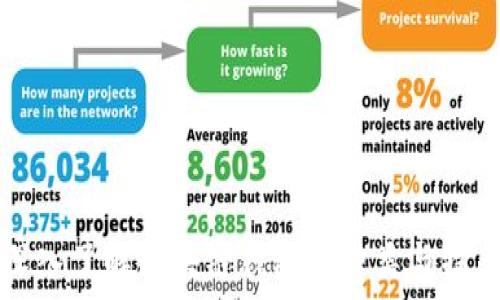   
深入了解区块链钱包的种类与特点