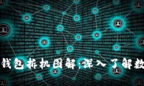 全面解析区块链钱包拆机图解：深入了解数字资产安全管理