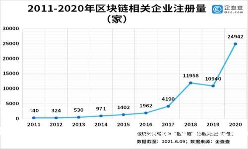 思考一个且的

区块链新型钱包的实用指南：安全、便捷、智能的数字货币管理