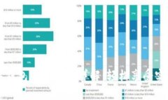 工行数字钱包开通优惠详