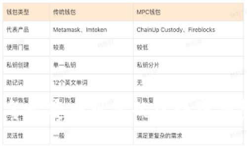 2023年最安全可靠的区块链钱包推荐