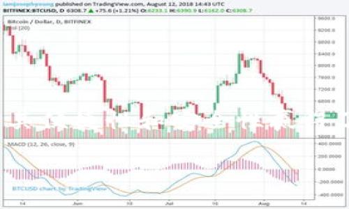 引言

在这个数字化的时代，越来越多的人开始接受和使用数字钱包进行日常付款。无论是在网上购物、账单支付还是线下消费，数字钱包以其便捷性和安全性赢得了众多用户的青睐。那么，数字钱包究竟能用哪些卡进行付款呢？本文将为您详细解答，帮助您更好地了解数字钱包的使用场景和功能。

数字钱包的使用攻略：哪些银行卡能轻松付款？