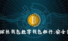2023年全球热钱包数字钱包
