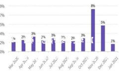 加密货币钱包有哪些优秀