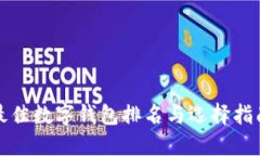 最佳数字钱包排名与选择