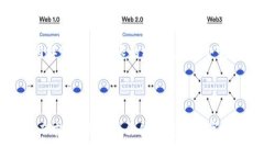 引言在近几年的区块链热