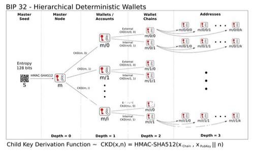 tpwallet延迟问题及其解决方案

解决tpwallet延迟问题的完美指南
