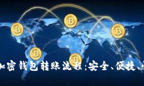 详尽解析加密钱包转账流程：安全、便捷、快速的方法