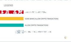 baioti银行如何应对数字货