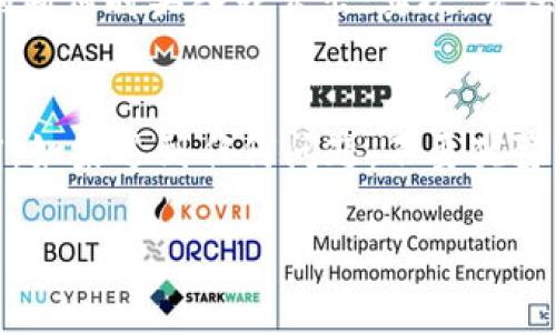 警告：使用数字钱包和加密货币时，总是要小心！确保您采取了所有必要的安全预防措施，妥善管理您的资金。

关于TPWallet的一些重要概述
TPWallet是一款近年来逐渐流行的数字钱包应用，支持多种加密货币的管理与交易。如果你在TPWallet中看到有币却显示“没钱”，这一定让你感到困惑甚至烦躁。究竟发生了什么呢？首先，我们需要先理解TPWallet的基本原理和常见的操作表现。

1. TPWallet的基础知识
TPWallet作为一个去中心化的数字资产管理工具，让用户能够方便地存取和管理他们的加密货币。在TPWallet中，币的显示和实际可用资金之间有时会出现差异。这可能由多方面的因素造成，包括网络问题、操作失误、智能合约的机制等，也可能因项目本身的特性而异。

2. 如何确认你的币是否到账？
首先，如果你存入或购买的币在TPWallet中显示，但余额为零，最好先确认交易是否真的成功。如果你是在交易所购买的币，确保提现操作完成并确认区块链上的交易状态。可以利用区块链浏览器查询相关交易ID，查看交易的确认是否完成。

3. 钱包地址的识别
确保你输入的接收地址是正确的，不同的加密币有不同的接收地址格式。如果你在发送钱时输入错误的地址，资金将可能丢失无法找回。此外，TPWallet支持多种代币，如果你误以为某种币能存入而实际上不支持，可能导致你看到了不准确的信息。

4. 网络问题与同步时间
网络问题也是一个常见原因。有时候由于网络延迟，可能钱包显示未更新。因此，建议你重新启动TPWallet或等待一段时间之后再查看。如果你的钱包长时间未同步最新的数据，可能导致显示信息不准确。

5. 确保你了解的币种特性
不同的币种都有自身的特点和生态系统，有些代币需要在推特、Telegram 或者 Discord 群中保持活跃才能获益，而有些则可能因为市场原因暂时不支持提取。了解你所持有币种的特性，以及如何管理它们，能帮助你更好地利用你的数字资产。

6. 有没有可能存在的技术故障？
尽管TPWallet是基于强大技术构建的，但技术问题依然无法完全避免。应用可能会因为更新而出现问题，或者服务器维护导致用户无法准确地看到余额。这种情况下，你可以选择联系客服，反馈问题，寻求解决方案。

7. 确认私钥和助记词的安全性
在数字资产管理中，私钥和助记词的安全性至关重要。如果你不小心泄露了这些信息，可能导致你的资产被盗取。确保只在官方网站或官方应用中输入这些信息，并定期更换访问密码和开启双重认证。安全措施越到位，你的资产存放将越安全。

相关的常见问题

1. TPWallet中的币显示为零，我该怎么办？
首先应该拿起手机，打开你的TPWallet，刷新界面，这可能是网络问题导致没显示你的币。如果刷新后仍旧显示为零，可以检查一下你的交易历史，确认你是否真的完成了发送或接收的操作。同时，也可以到区块链探测器去查询你的交易状态是否成功。如果交易是成功的但仍不显示，建议联系客服寻求帮助。

2. 我怎样才能更好地管理我的数字资产？
管理数字资产最重要的就是保持信息的更新与安全。首先，定期了解你所投资的币种讯息，跟进市场动态和相关新闻，能够帮助你更好地判断何时买入或卖出；其次，考虑使用多种钱包来区分不同的资产，降低风险。除此之外，定期备份你的钱包数据，确保私钥和助记词的安全存放是至关重要的。

总结
TPWallet作为数字资产管理工具，虽然为用户提供了方便的服务，但在使用过程中仍需谨慎处理各类信息与操作，并保持对市场的敏感度。如果遇到任何问题，不要犹豫，及时寻求帮助；而在投资的旅途中，保持学习的心态和对自我安全的重视，才能更好地享受数字资产带来的魅力与便利。

TPWallet显示有币却没钱的原因与解决方案