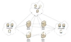 html lang=＂zh＂    meta char