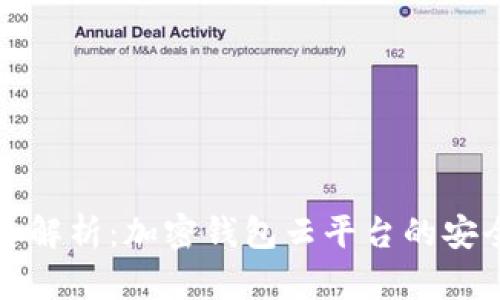 深入解析：加密钱包云平台的安全性