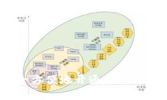 如何安全方便地开通农行