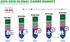 如何选择适合你的数字钱