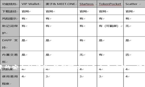 在讨论“TPWallet被盗后会被一直盯着吗”这个问题之前，我们首先要了解TPWallet是什么，以及在加密货币交易中的安全性问题。我们可以从多个角度深入探讨这个话题，包括如何保护自己的钱包、被盗后会发生什么、以及应对措施等等，让这篇文章更具实用性与情感温度。

TPWallet被盗后的安全隐患与保护措施