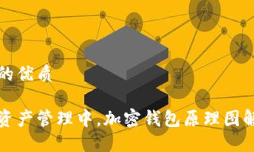 思考一个且的优质

在现代数字资产管理中，加密钱包原理图解与下载指南