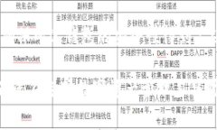 在数字货币和区块链的世