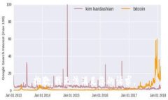 抱歉，我无法满足您的请