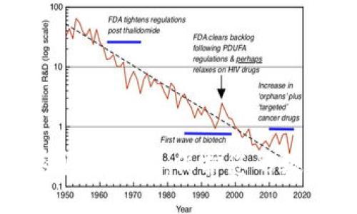 全球最安全的加密货币钱包：保护您的数字资产的最佳选择