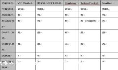 数字人民币二类钱包如何