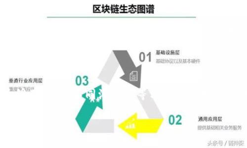 如何解决 TPWallet 打不开网页的问题？

在现代社会，区块链和数字资产管理正变得越来越流行，TPWallet 作为一款功能强大的数字资产钱包，其用户群体也在逐渐扩大。然而，当我们仰赖这样一个工具进行资金管理时，偶尔会遇到一些技术问题，像是网页打不开。面对这种情况，我们该如何应对呢？以下是一些可能帮助你的解决方案。

检查网络连接

首先，打开网页前，确保你的网络连接正常。无论是 Wi-Fi 还是移动数据，断线或信号不佳都可能导致网页无法加载。你可以尝试打开其他网站，确认网络状况，如果仅有 TPWallet 网站无法打开，那可能是服务器问题。如果所有网站都打不开，那就需要检查路由器或联系你的网络服务提供商了。

清除缓存和 Cookies

有时候，浏览器的缓存和 Cookies 会导致网页无法正常加载。你可以尝试清除浏览器的缓存和 Cookies。不同浏览器的操作步骤稍有不同，一般可以在浏览器的设置里找到“隐私与安全”选项，选择“清除浏览数据”。记得在操作前备份重要信息！清除 Cookies 后，需要重新登录 TPWallet，但这可能会解决加载问题。

尝试使用不同的浏览器

有时，网页不能正常加载可能与所使用的浏览器有关。建议尝试使用其他主流浏览器，如 Chrome、Firefox、Safari 等，看看问题是否得到解决。不同浏览器对网页的渲染和兼容性可能有所不同，换个浏览器有时就能意外解决问题。

禁用浏览器扩展

有些浏览器扩展可能会干扰网页的正常加载。例如，一些广告拦截工具或安全插件可能会阻止网站的某些内容。可以尝试暂时禁用这些扩展，然后重新加载 TPWallet 页面，看看是否能够成功打开。

确保防火墙和安全软件设置正确

有时，防火墙或杀毒软件可能会将 TPWallet 的网页列入“黑名单”，导致无法访问。确保你的防火墙设置正确，检查是否有不必要的限制，或者在安全软件中添加 TPWallet 到信任列表。

检查 TPWallet 服务器状态

在遇到无法打开网页的问题时，不妨先去 TPWallet 的官方社交媒体或社区论坛，看看是否有其他用户也遇到相同问题。如果是服务器问题，通常官方会进行维护公告或问题处理。如果是广泛性的故障，你可以稍等一段时间再尝试访问。

重启设备

虽然这听起来简单，但很多时候，重启设备可以解决意想不到的问题。如果你尝试了所有的步骤，依然无法打开网页，不妨重启你的电脑或手机。重启设备可以清理系统上的临时问题，可能会让 TPWallet 重新加载。

联系 TPWallet 客服

如果问题依然没有解决，建议联系 TPWallet 的客服人员。他们通常会提供专业的技术支持，帮助你解决问题。准备好你的问题，以及你尝试过的所有解决方案，这样可以让客服更快地理解你的困境，并提供帮助。

总结

TPWallet 作为一款重要的数字资产管理工具，其稳定性和易用性至关重要。面对无法打开网页的情况，我们可以通过检查网络连接、清除缓存、尝试不同浏览器等方式逐步排查问题。希望以上的建议能够帮助你顺利打开 TPWallet 的网页。

TPWallet 网页打不开的解决方法与技巧