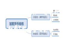 数字钱包为什么还要扣钱