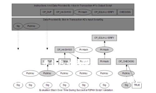 数字人民币字母钱包的风险

解读数字人民币字母钱包的潜在风险与防范措施