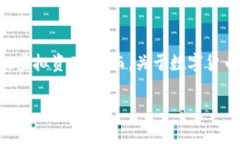 思考数字货币钱包的真实