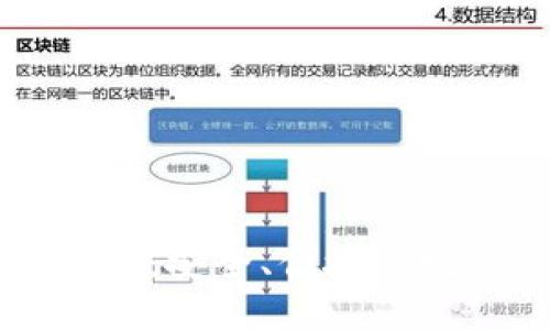 区块链平台轻钱包：安全、便捷的数字资产管理工具