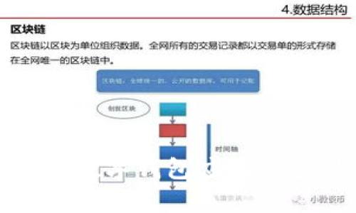 全面解析数字钱包应用的多种渠道