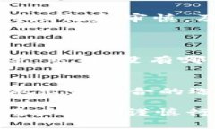 关于“tpwallet被抓了吗”的