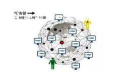   数字人民币钱包等级：全