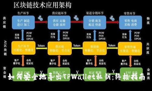 如何安全地导出TPWallet私钥：终极指南