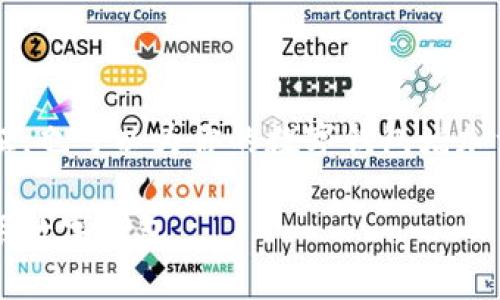 的优质 

  如何安全便捷地修改数字钱包密码 / 

 guanjianci 数字钱包, 修改密码, 安全, 便捷 /guanjianci 

引言：数字钱包的重要性
随着电子支付的普及，数字钱包已经成为我们日常生活中不可或缺的一部分。无论是购物、转账，还是管理个人财务，数字钱包都在其中扮演着举足轻重的角色。然而，安全性问题始终存在，如何保护自己的数字钱包，让我们从密码的管理开始说起。

为什么需要定期修改数字钱包密码
修改密码是一种有效的安全措施，尤其是当我们使用相同的密码在多个平台上时，风险会加大。想象一下，如果一个网站被黑客攻击，用户信息泄露，其中一个被攻击到的就是你的密码，那么这种风险无疑是巨大的。因此，定期修改密码，能够有效降低这种风险，保护你的财产安全。此外，密码的复杂度也可以大大增强安全性，使用包含字母、数字和特殊字符的组合，能够使密码更难被破解。

如何修改数字钱包密码
那么，修改数字钱包的密码到底该怎么做呢？在这里，我们为你提供一些简单易行的步骤：
strong步骤一：登录你的数字钱包账户/strong
首先，你需要打开你的数字钱包应用程序或者官网。找到登录框，输入你的用户名和当前密码进行登录。确保在一个安全的网络环境中进行此操作，以防止信息被窃取。

strong步骤二：访问安全设置或账户设置/strong
成功登录后，寻找账户设置或者安全设置的选项。这个选项通常可以在页面的侧边栏或者下拉菜单中找到。

strong步骤三：选择修改密码/strong
在安全设置中，便会有“修改密码”选项。点击进入，通常会要求你输入当前密码以及新的密码。

strong步骤四：设置强密码/strong
这一步非常重要！设置一个强密码是保护你账户的第一道防线。确保新密码包含至少八个字符，并且应该包括大小写字母、数字和特殊符号，使其更不容易被他人猜到。

strong步骤五：确认修改/strong
在输入完新密码后，你会被要求确认新的密码。这个步骤是为了确保你没有输入错误。确认无误后，保存修改。

注意事项：密码管理的误区
在修改密码的过程中，我们可能会掉入一些常见的密码管理误区，例如：
ul
    li使用简单的密码，例如“123456”或“abcdef”，这样的密码极易被破解。/li
    li将密码记录在手机备忘录或纸条上，这样的做法增加了密码泄露的风险。/li
    li在多个账户使用相同的密码，建议为每个重要账户设置不同的密码。/li
/ul

相关问题探讨
在讨论数字钱包密码的重要性及其修改方法后，许多用户可能会有以下两个相关问题：

问题一：如何选择一个强密码？
选择一个强密码非常关键。一个强密码通常应该具备以下特点：
ul
    li长度：至少八个字符，更长的密码更难以被破解。/li
    li组合：应包含大写字母、小写字母、数字和特殊字符的组合，例如“@iL0v3C0ding!”。/li
    li不可预测性：应避免使用与你个人信息相关的内容，如生日、姓名等。/li
/ul
此外，使用密码管理工具可以有效帮助用户记住复杂的密码，不仅安全还省心。密码管理工具能够安全地存储和自动填写密码，使得用户无需记住每一个复杂的密码，只需记住一个主密码。

问题二：如果忘记了数字钱包的密码，该怎么办？
如果你忘记了数字钱包的密码，不用担心，绝大多数数字钱包平台都会提供找回密码的功能。以下是一般的找回流程：
strong步骤一：找到“忘记密码”的链接/strong
在登录页面，通常会有一个“忘记密码？”的链接。点击该链接。

strong步骤二：输入账户信息/strong
系统会要求你输入与账户关联的电子邮件地址或手机号码，以便发送验证信息。

strong步骤三：接收验证码/strong
接收到的验证码通常会通过邮件或短信发送到你注册时使用的联系方式，输入这个验证码来验证你的身份。

strong步骤四：重置密码/strong
身份验证成功后，你将被引导到一个重置密码的页面。按照指示设置一个新密码，并确保这个新密码符合安全要求。


总结：保护你的数字钱包
随着数字钱包的日益普及，保护自己的财务安全变得尤为重要。通过定期更换密码、选择强密码以及妥善管理密码，用户可以有效降低风险。同时，一些安全措施，例如启用两步验证，也可以为你的数字钱包增加一层额外的保护屏障。永远记住，安全不仅仅是为了保护你的一时资产，更是在为你未来的便利与安全铺路。

随着科技的发展，数字钱包无疑将为我们带来更多的便利。然而，在享受这些便利的同时，也别忘了时刻关注和提高安全意识。祝愿大家都能在这个数字化的时代，安心、快乐地使用数字钱包。