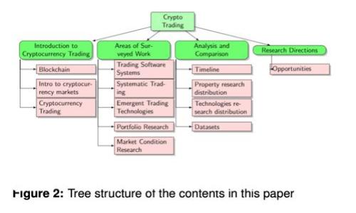 币钱包与TPWallet：比较与选择最适合你的数字钱包