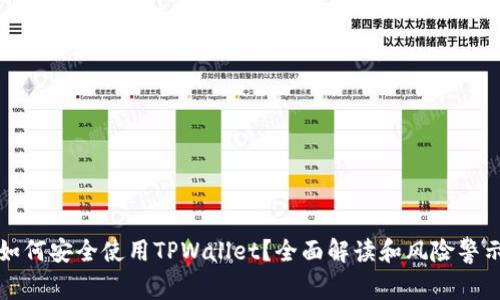 如何安全使用TPWallet？全面解读和风险警示