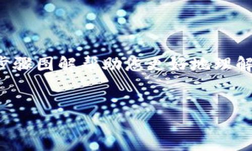 blockquote
编者注：以下内容将为您详细解析区块链钱包的开通流程，并通过具体的步骤图解帮助您更好地理解。适合对区块链技术感兴趣的用户，以及希望掌握数字资产管理的初学者。
/blockquote

轻松掌握区块链钱包开通流程图解