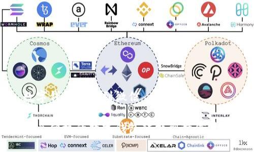 数字钱包转换到微信

安全便捷的数字钱包转换到微信技巧