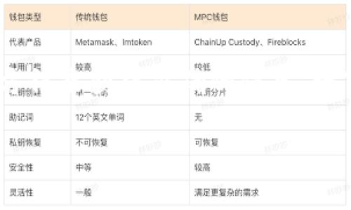 要判断TPWallet的代币是否已经上线，可以通过以下几种方法来获得准确的信息。接下来，我将为您详细介绍这些方法，并附上相关问题和解答。

如何判断TPWallet中的代币是否已上线？