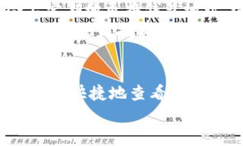 亜憧款意数字钱包ID的查看方法详解/亜憧款意  
数字钱包,钱包ID,查看方法,虚拟货币/guanjianci  

数字钱包ID是什么？  
在数字金融的世界里，数字钱包ID就像是你在实体世界中使用的银行账户号码。它是用来识别和管理你的数字资产的唯一标识符。无论你是购买虚拟货币、进行线上交易，还是简单地储存你的数字资产，数字钱包ID都是必不可少的。  
类似于普通银行账户的操作，数字钱包ID会帮助你方便地进行资金转移、接受他人的转账以及查询你的交易历史。每个钱包ID都是唯一的，这意味着没有两个用户会有相同的ID。这种独特性使得数字钱包ID在数字支付和交易中起到了至关重要的作用。  

为什么需要查看数字钱包ID？  
有时候你可能需要和朋友或合作伙伴分享你的数字钱包ID，以便他们可以向你发送资金或进行交易。此外，在使用某些在线平台进行投资或购物时，你可能还需要提供钱包ID来完成交易。了解如何查看和管理你的数字钱包ID，对于顺畅无阻地进行各类交易都是必要的。  

查看数字钱包ID的基本步骤  
虽然每种数字钱包的操作界面可能略有不同，但查看数字钱包ID的基本步骤通常是相似的。以下是一些常见的钱包ID查看方法：  

h41. 登录你的数字钱包账户/h4  
首先，你需要打开你的数字钱包应用程序或访问其官方网站。输入你的用户名和密码进行登录。如果你开启了双重身份验证，请按照步骤验证你的身份。  

h42. 查找钱包详情/h4  
在登录后，通常会有一个“账户”或“钱包”选项。在这里，你可以找到你的账户信息和钱包详细资料。   

h43. 查看钱包ID/h4  
在钱包详情中，你应该能够看到一个标记为“钱包ID”或“地址”的字段。这就是你的数字钱包ID。请务必确认不要将这个ID分享给陌生人，因为它能够访问你的资产。  

不同平台查看数字钱包ID的方法  
下面我们将讨论一些流行的数字钱包平台，如Coinbase、BitPay及Trust Wallet，查看钱包ID的具体方法。这些例子可以帮助你更好地理解每个平台的操作流程。  

h4Coinbase/h4  
如果你使用的是Coinbase，你需要：  
1. 登录你的Coinbase账户。  
2. 点击“账户”选项卡。  
3. 在“资产”部分选择你想查看的数字资产，通常会在页面底部找到你的钱包ID。  

h4BitPay/h4  
对于BitPay用户，步骤如下：  
1. 打开BitPay应用，并登录。  
2. 点击“钱包”选项。  
3. 在你所持有的数字资产列表中，查看你的钱包ID。  

h4Trust Wallet/h4  
Trust Wallet的操作也十分简单：  
1. 打开Trust Wallet应用并登录。  
2. 选择你想查看钱包ID的数字资产。  
3. 点击“接收（Receive）”按钮，在这里会显示出你的钱包地址，即钱包ID。  

使用数字钱包ID时的注意事项  
在使用数字钱包ID时，有几个重要的注意事项需要铭记以确保你的资产安全：  
ul  
li**保密性**：不要将钱包ID泄露给不可信的人。虽然钱包ID并不直接等同于密码，但它仍然可以用来进行未经授权的转账。/li  
li**备份**：尽量在多个安全地方备份你的钱包ID，避免因遗失或被盗而导致的资产无法访问。/li  
li**确认地址**：在转账时，务必仔细核对输入的钱包ID，因数字资产一旦转出便无法追回。/li  
li**更新信息**：如果你更换了钱包，别忘了更新相关的交易信息，包括给他人的钱包ID等。/li  
/ul  

常见问题解答  

h41. 如果我找不到我的数字钱包ID，该怎么办？/h4  
如果因为某种原因你无法找到自己的数字钱包ID，可以尝试以下方法：  
- **查找应用的帮助文档**：大多数数字钱包应用都有内置的帮助或FAQ部分，你可以找到具体的解决方案。  
- **联系支持团队**：如果你依旧无法解决问题，考虑联系你的数字钱包平台的客户支持。他们通常会提供专业的帮助。  
在某些情况下，如果你的设备出现故障或你无法登录，那么在异地里的访问权限对于找回ID也许会变得极其重要。  

h42. 数字钱包ID会更改吗？/h4  
对于大多数数字钱包来说，用户的数字钱包ID是固定的。不过，有一些平台或者交易所以及在更高安全需求的情况下，可能会不定期地更换钱包地址，这种情况下用户需要留意相关的通知。  
在了解这些基本常识后，下一次你需要查看或者分享你自己的数字钱包ID时将会得心应手，能够自信地进行各类数字资产交易。无论是投资还是线上支付，清楚了解你在数字金融世界中的身份，才是真正的明智之举。  

总结  
了解如何查看数字钱包ID是每个数字资产用户的重要技能。无论是为了安全交易还是为了便捷管理资产，你都应该知道怎样方便快捷地查看和使用你的钱包ID。同时，保持警惕，不要忽视数字资产安全，这将是你在数字金融时代中立足的基础。  
希望本文能帮你解答疑惑，并为你提供实用的信息。如果你还有其他问题，欢迎继续深入探讨！