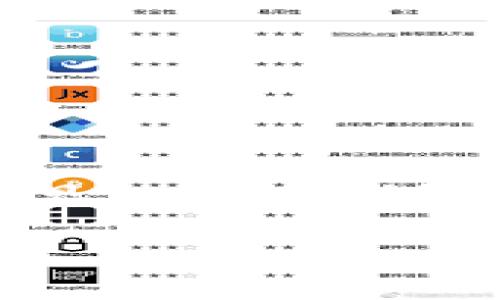 在区块链和数字货币的领域，钱包是一个非常重要的工具，用于存储、管理和交易加密货币。HP钱包和TPWallet是两个常见的数字钱包，它们各自有着不同的特性和功能。在下文中，我们将详细探讨这两者之间的差异，以帮助用户选择适合自己的数字钱包。

HP钱包与TPWallet的全面比较：选择适合自己的数字钱包
