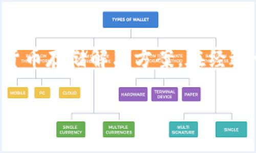 思考用户搜索意图  
许多用户可能会搜索与伊朗加密货币钱包相关的信息，以便找到合适的数字货币存储解决方案。在经过一系列调查和分析后，构思出一个能够吸引用户注意并符合的和关键词组合。

寻找伊朗优质加密货币钱包：安全、便捷、易用的选择