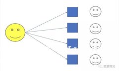 由于篇幅限制，我无法一