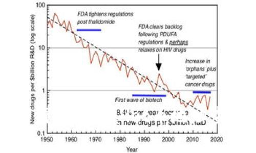 简单易懂的TPWallet币地址查看指南